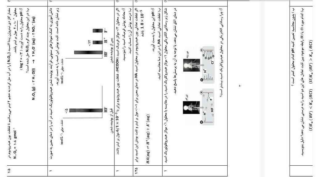 جواب این سوالات رو بگید معرکه میدم