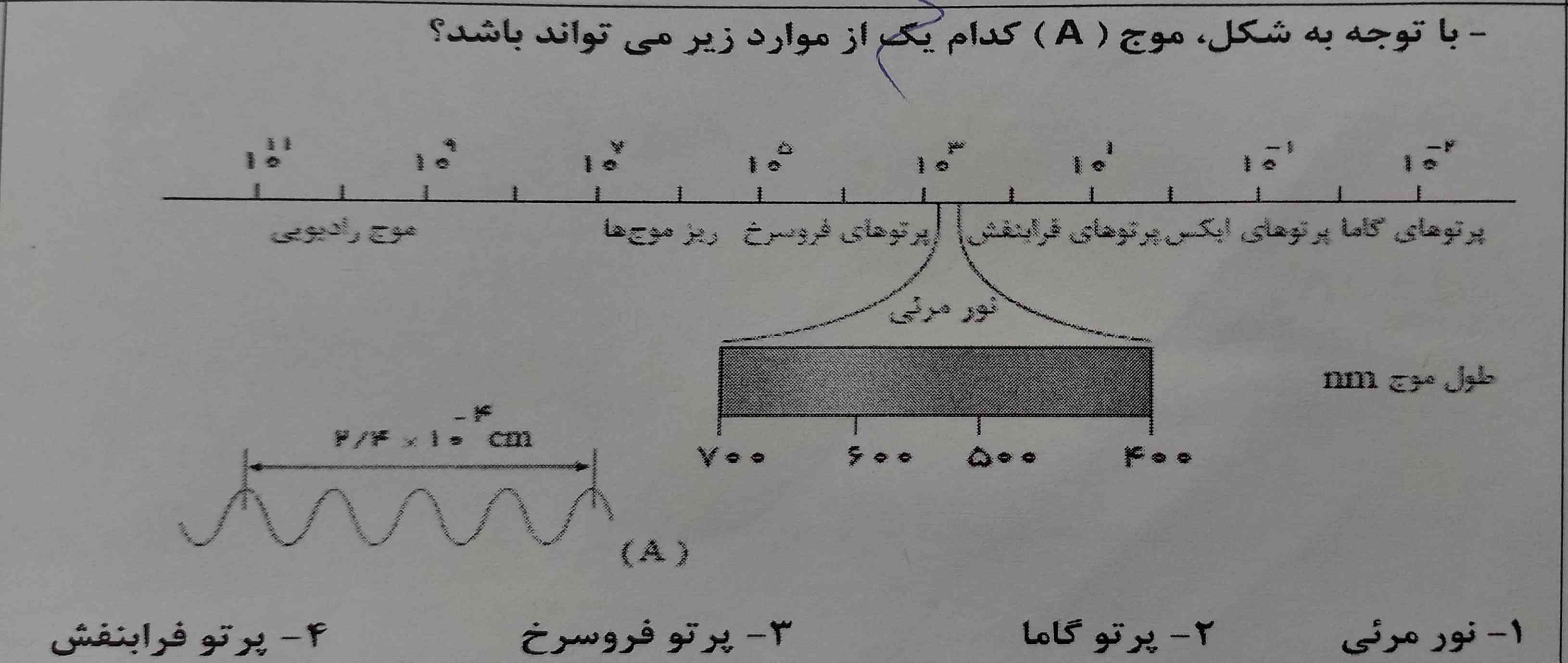 جواب این سوال چی میشه؟لطفا توضیح بدید