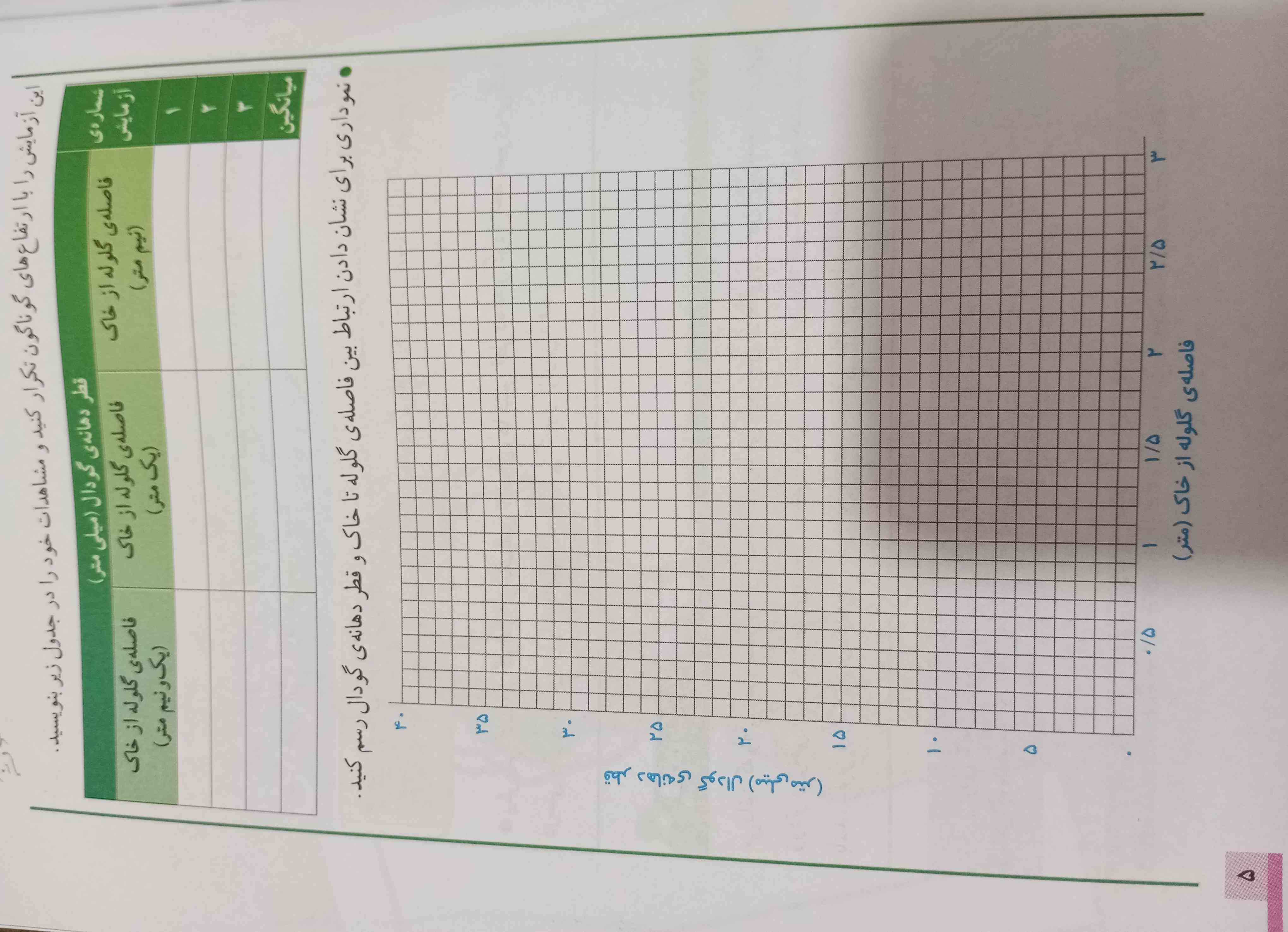 هرکس جواب بده معرکه میدم تا یه ساعت دیگه بگید لطفاً 