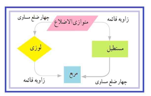 توضیح و تحقیق 👇🏻👇🏻