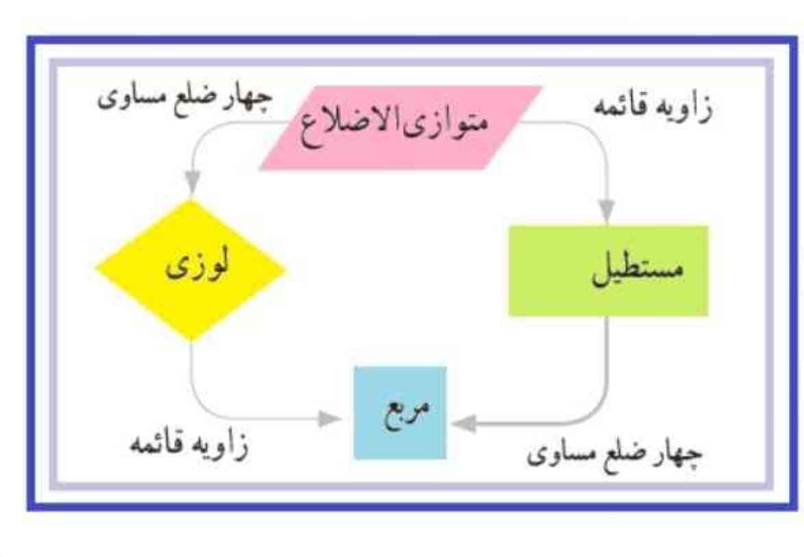 توضیح و تحقیق 
جواب بدید تاج میدم 