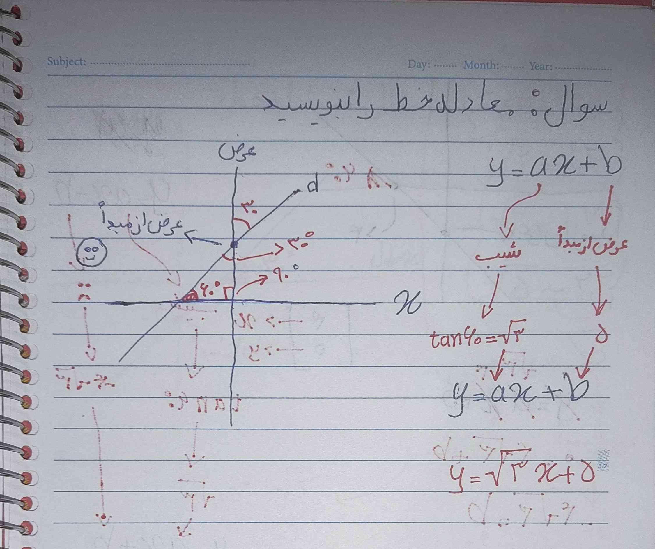 سلام بچه‌ها این رو معلممون حل کرده الان عرض از مبدا رو چطوری به دست آورده ؟
تاج میدممممممممممم😭