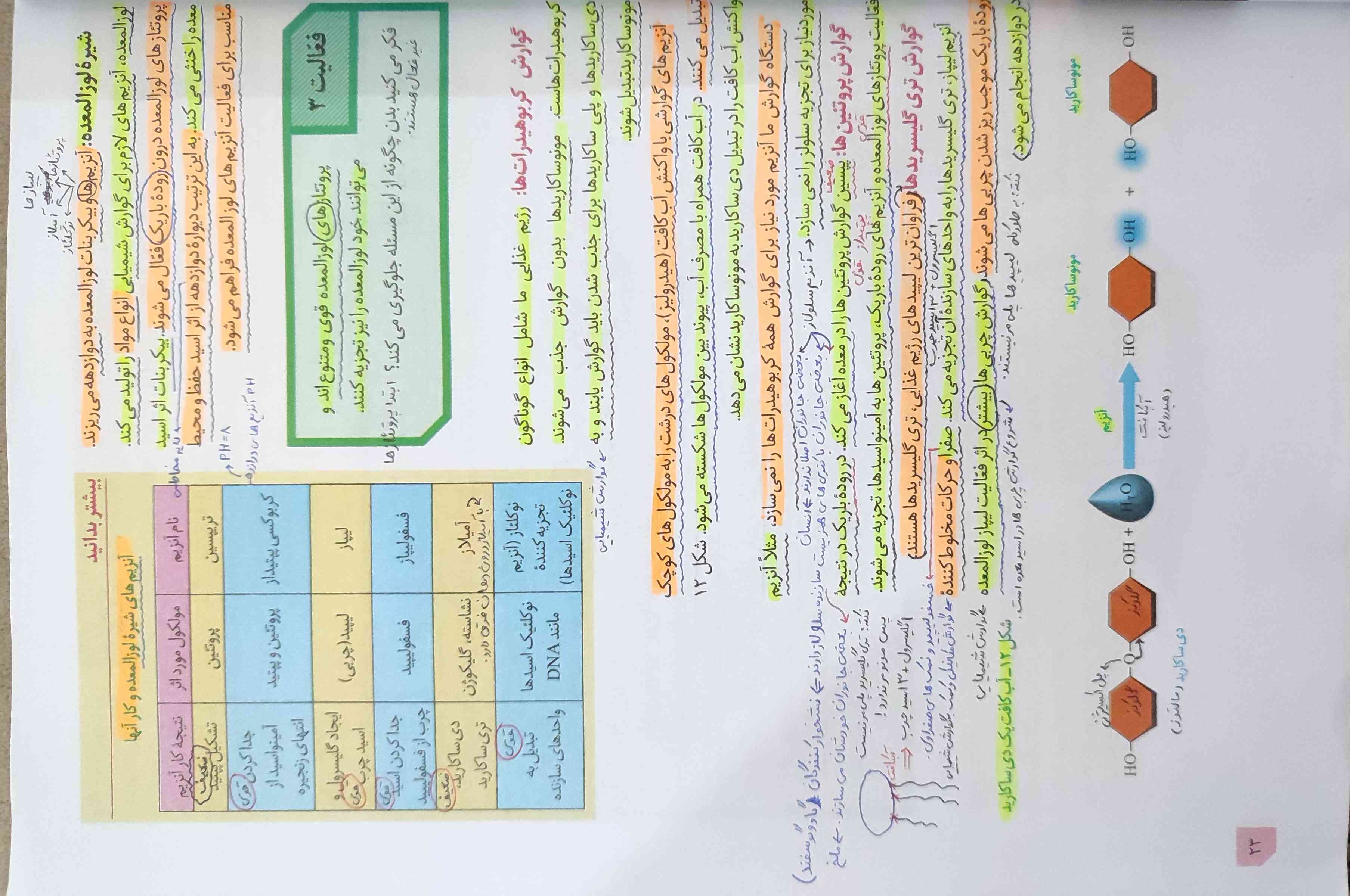 اینم هست pdf شو هم دارم هر کی می خواد بگه