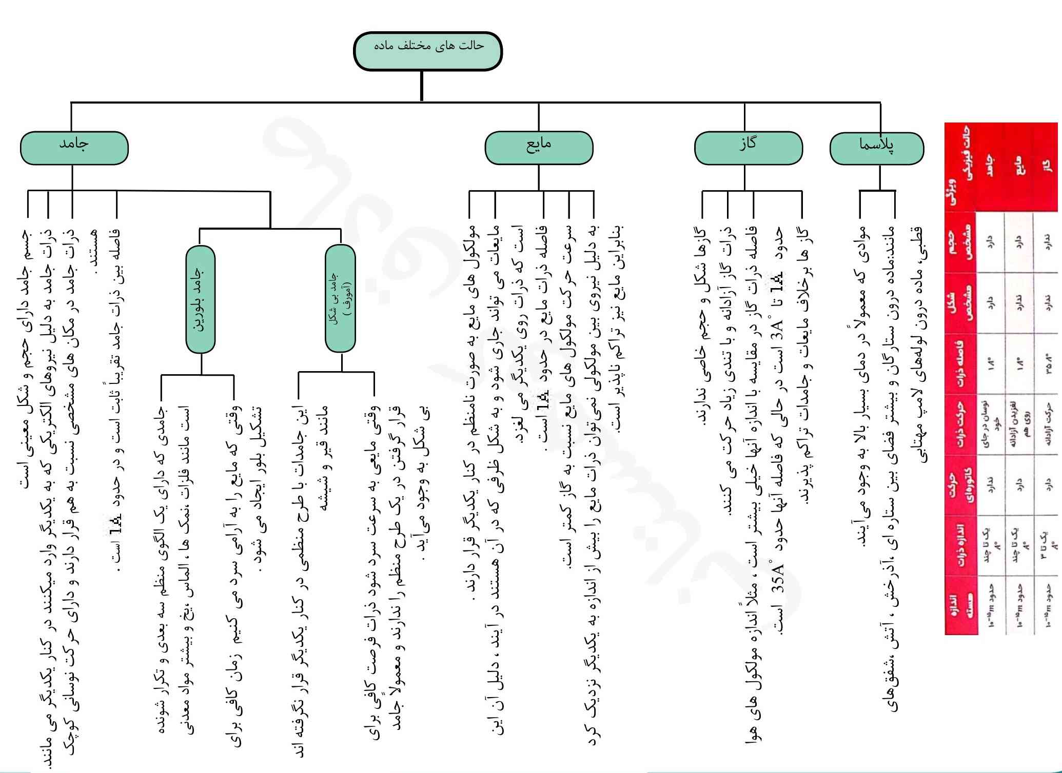 فیزیک مویینگی 