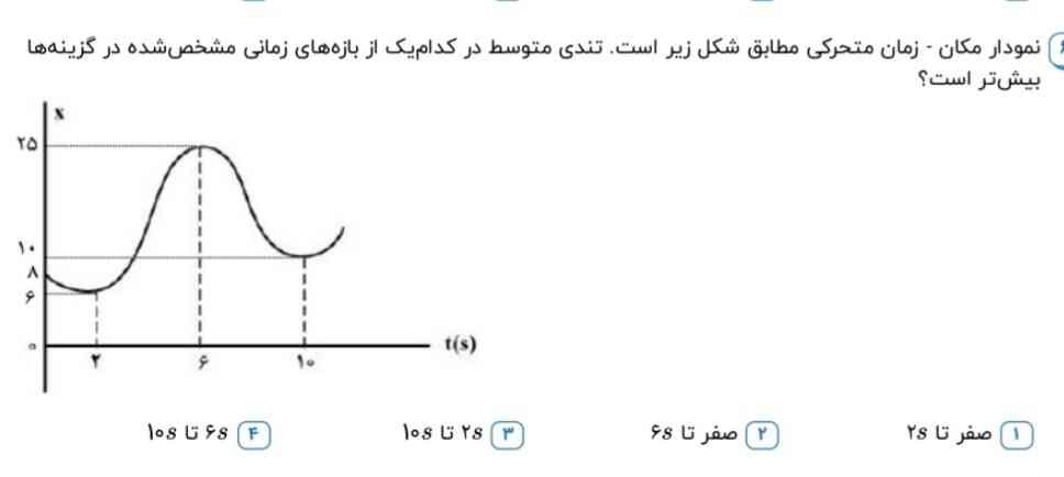 سلام چجوری از روز نمودار تندی متوسط پیدا کنم
میشه کامل توضیح بدید 
اگ امکانش باشه رو برگه
معرکه میدم
