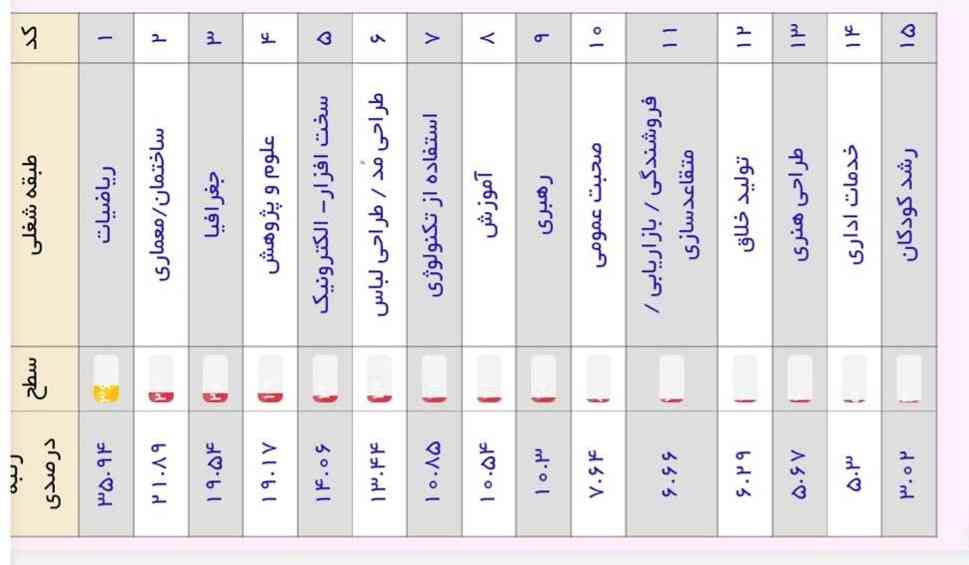 چرا مال این با من فرق داره این ریاضیات و طراحی مد داره من ندارم