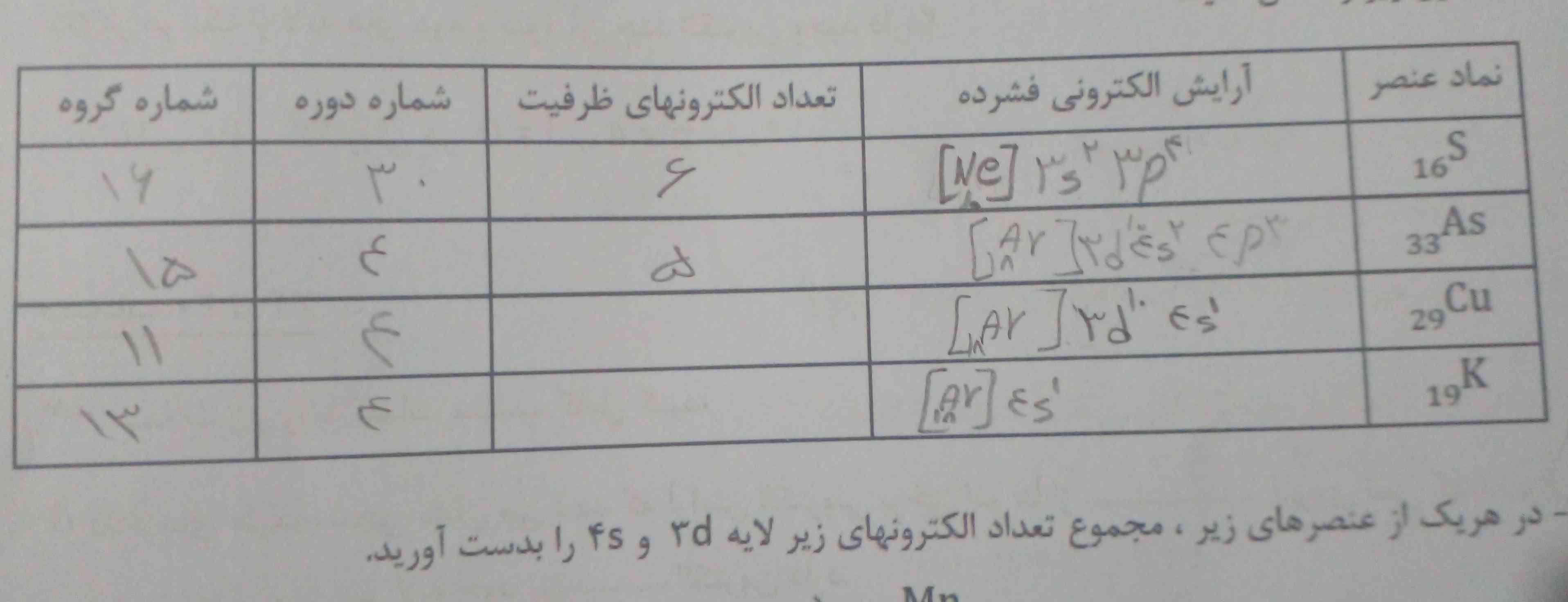 فقط  s وpباید جمع کنیم برای تعداد الکترون های ظرفیت و پاسخ این دوتاجاخال چی میشه؟؟