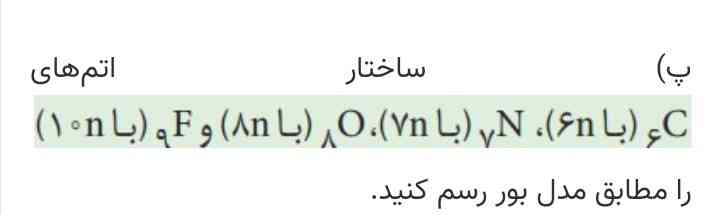 فغالیت صفحه ۲۴
منظورم از   6nچیه اگه منظورش ۶ تا نوترون است چرا پس نوترون ها را در هسته نمیکشیم