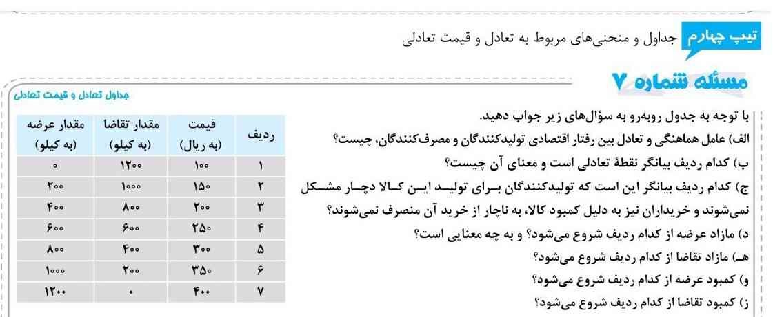 جواب این چی میشه دوستان هرکی سریع حل کنه معرکه میدم