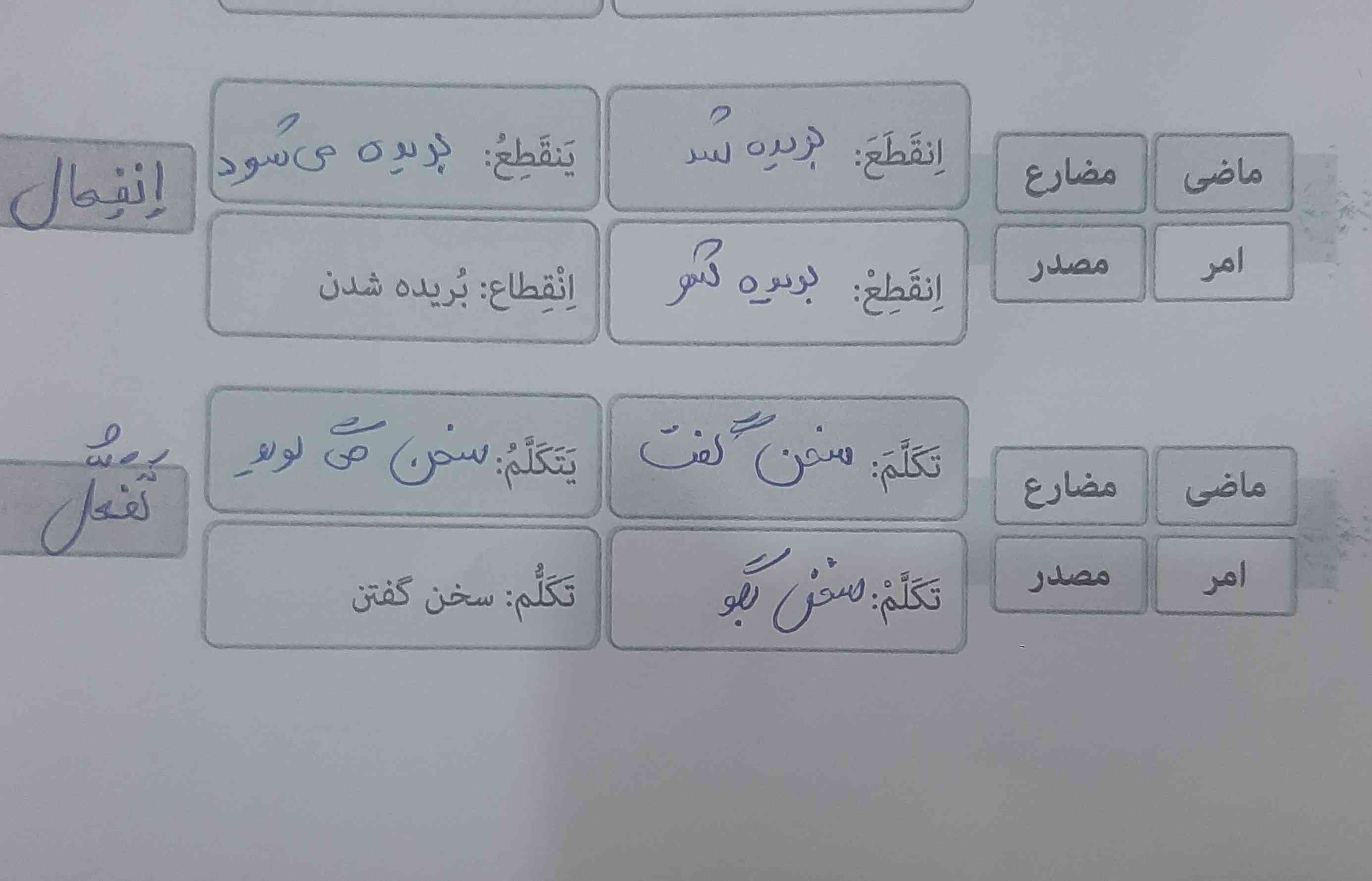 چطوری تشخیص بدیم معرکه میدم