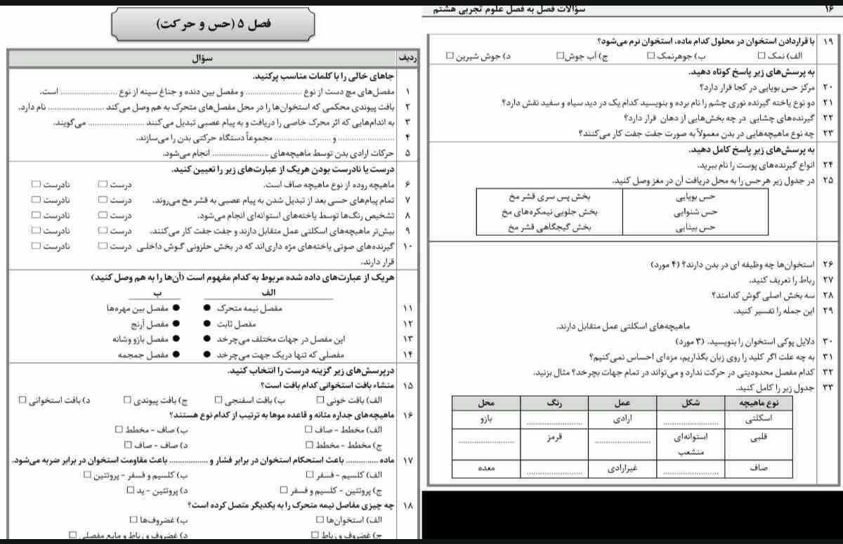  سریع جواب بدید تاج میدم 