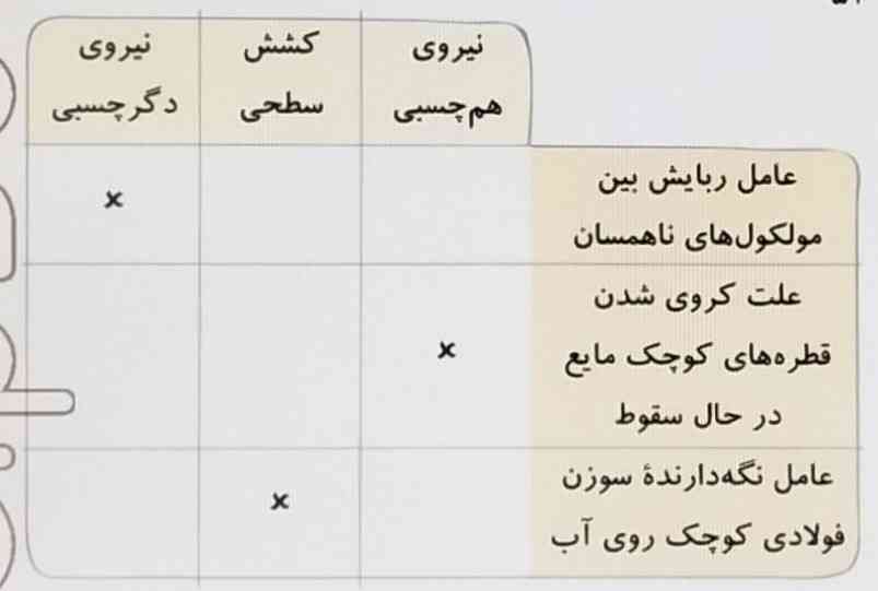 در مورد سوال پایین