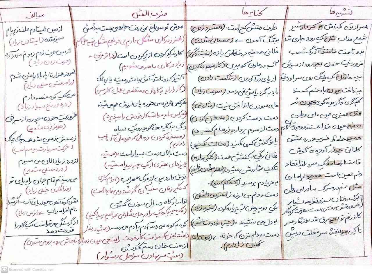 جمله تخیلی بسازید و از عکس ها یک متن از مغابله کنایه تشبیه را بنویس فقط یکی از عکس هم بسه اگه میتونین بیشتر 
دنبال میکنم 
معرکه میدم 
و...