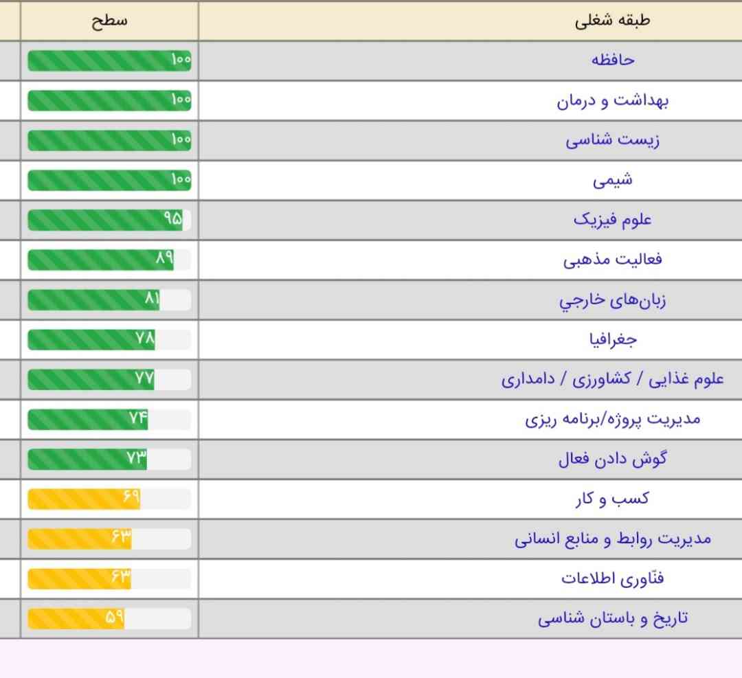 ‌
بچه ها با این درصد ها میشه رفت تجربی 