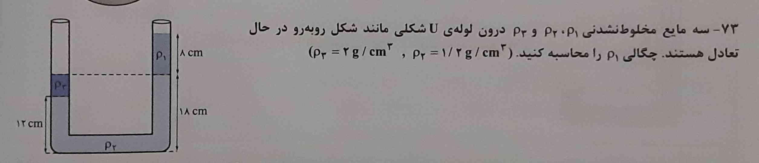 بلدین تاج میدم 