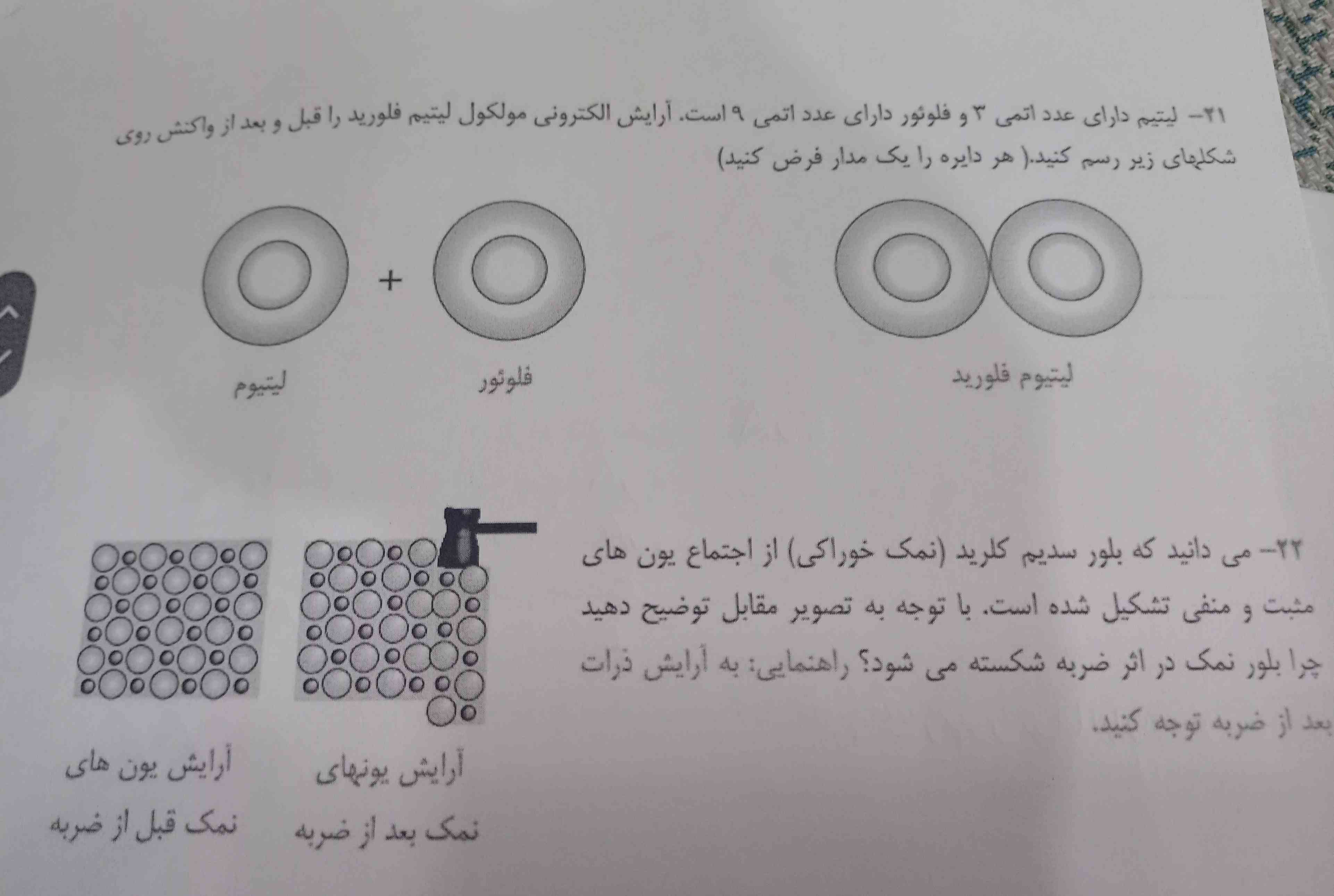 میدانید که بلور سدیم کلیرید نمک خوراکی از اجتماع یون های مثبت ومنفی تشکیل شده است باتوجه به تصویر مقابل توضیح دهید چرا بلو نمک دراثر ضربه شکسته میشود 