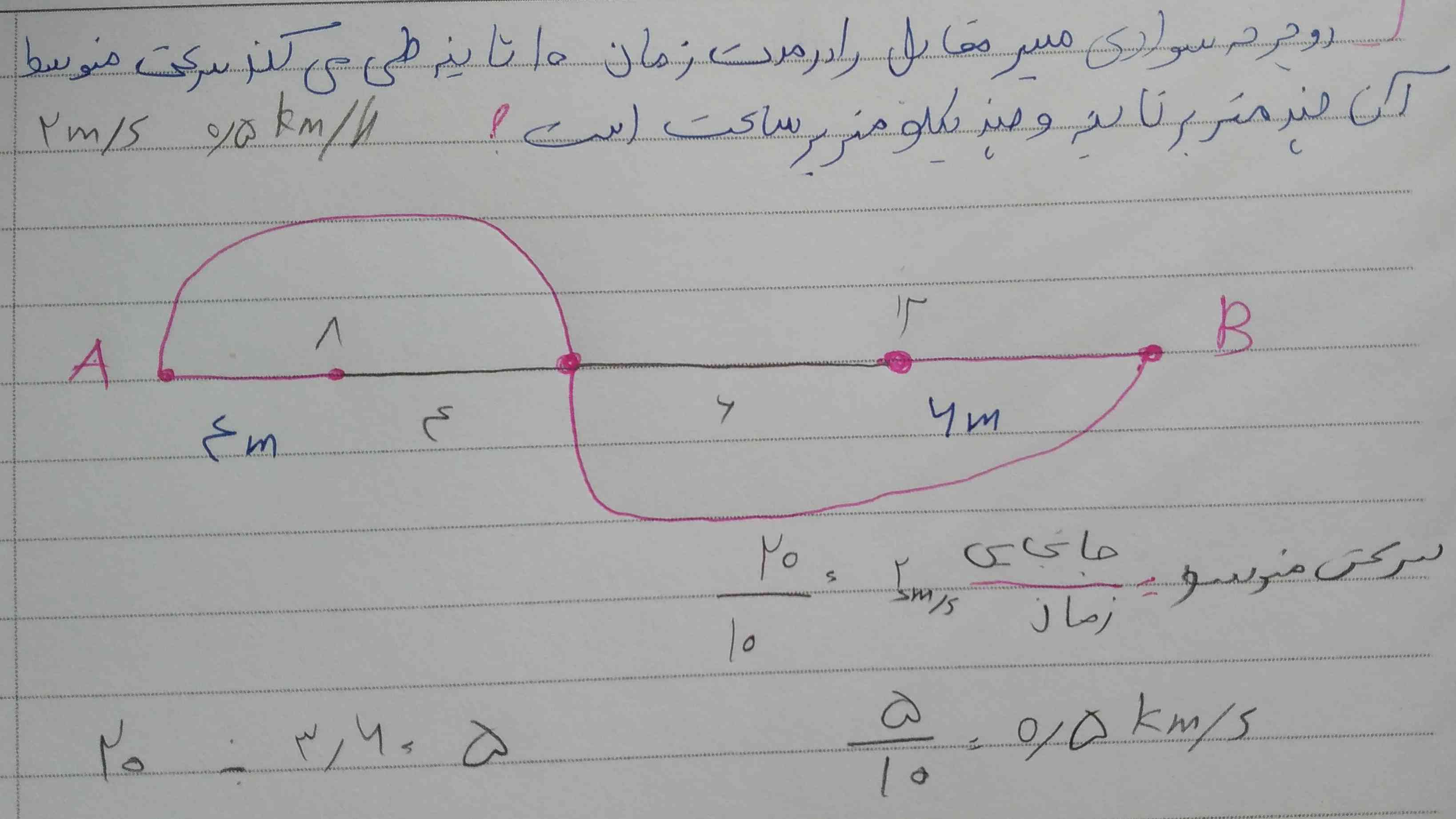 میشه بگین این مسئله جوابش همین هست یا نه؟