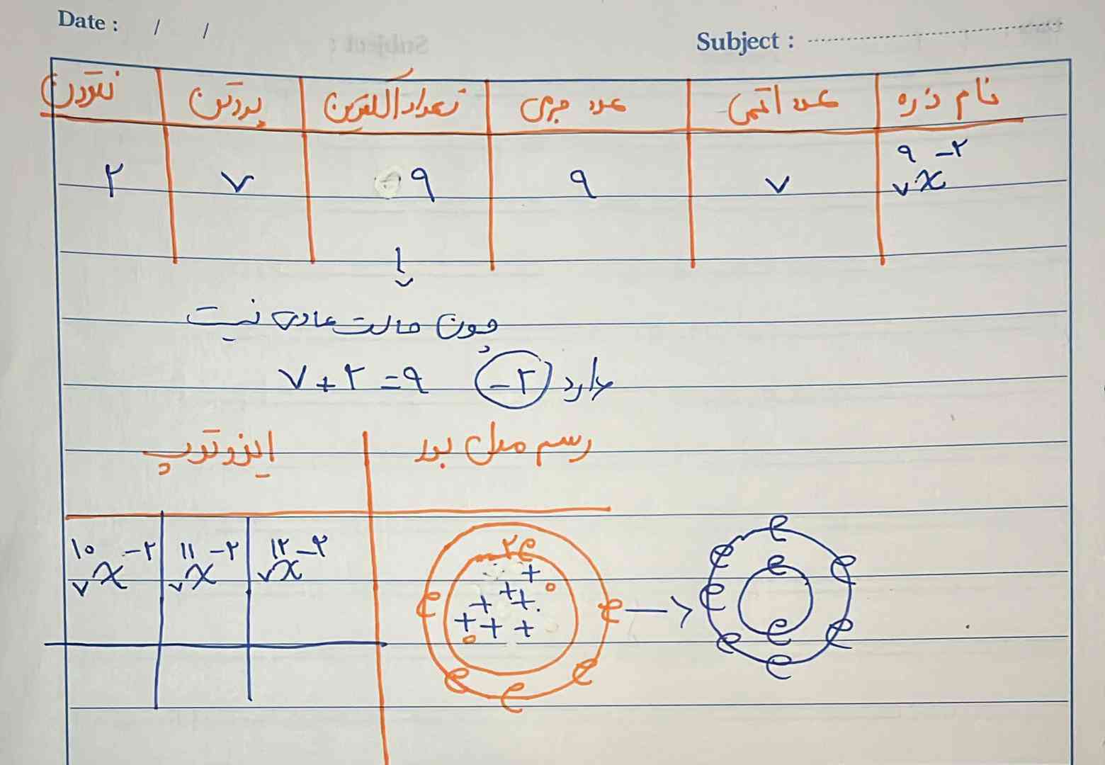 بچها میشه بگین اینجا اون سه تا ایزوتوپ رو چجوری پیدا کردن؟