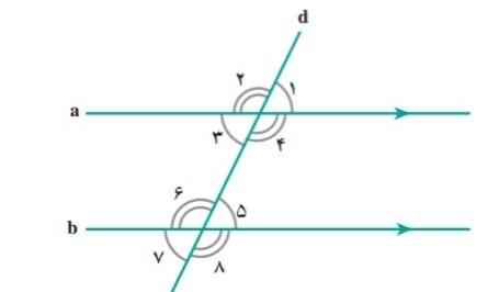 بچه ها فرض های این مسئله میشه بگین 
حکم زاویه ۱ با زاویه ۷ برابر است 