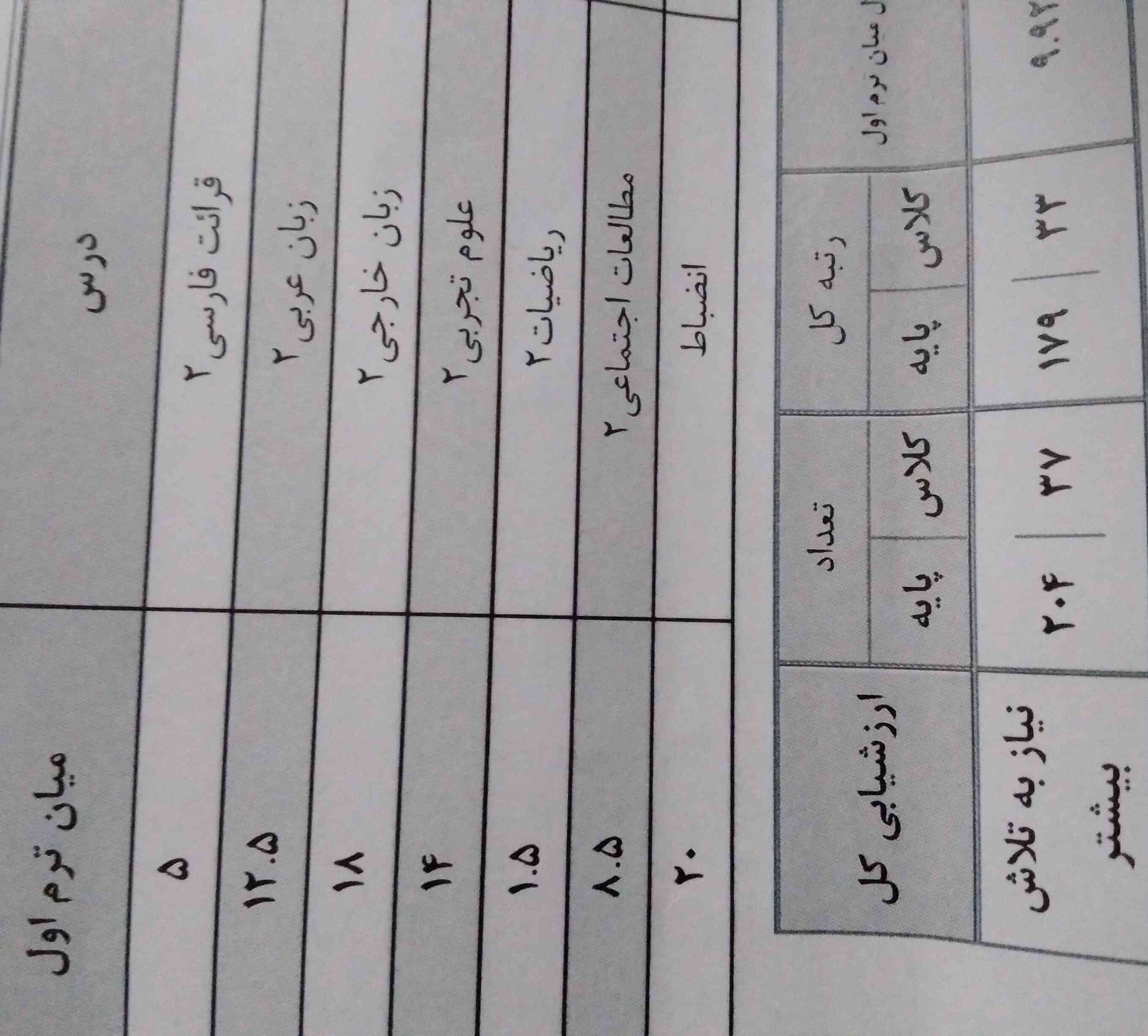 سلام بچه ها اومدم بهتون یه خبر بدم 
اگه میان ترم رو خراب کردید تو سامانه ی سیدا ثبت نمیشه و میان ترم جای جبران هست اصلا نگران نباشید خواستم بگم که کاری نمیتونن بکنن و اونایی که میان ترم رو هم خواندم دمشون گرم فقط کسایی که کلا امتحان رو خراب کردن مثل من نگران نباشن جای جبران هستش❤️