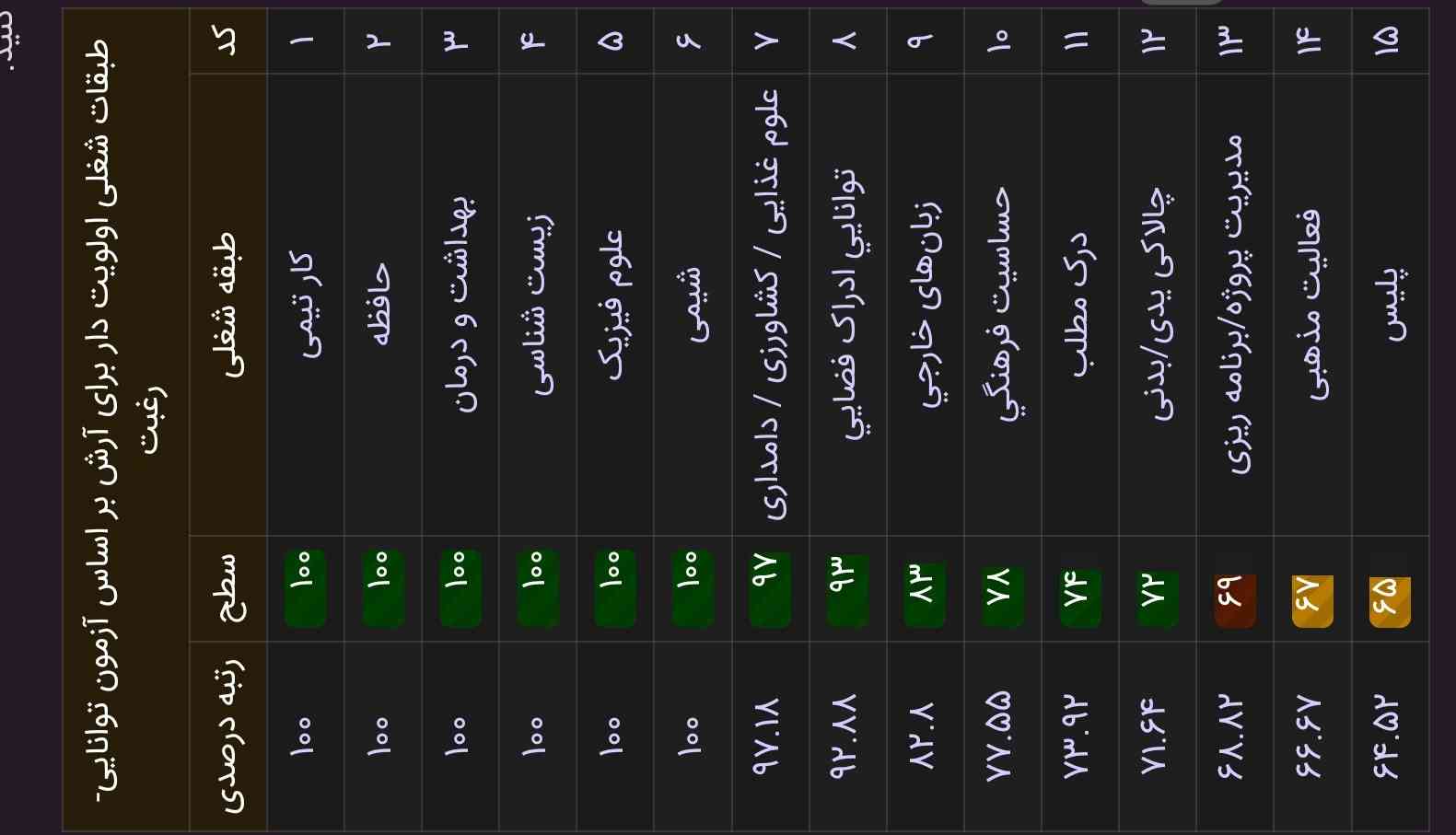 خوبه برای تجربی؟؟؟