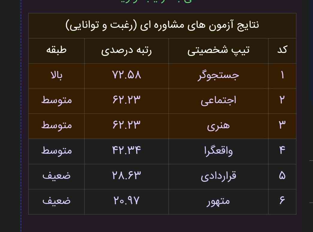 چطوره برای تجربی؟؟؟