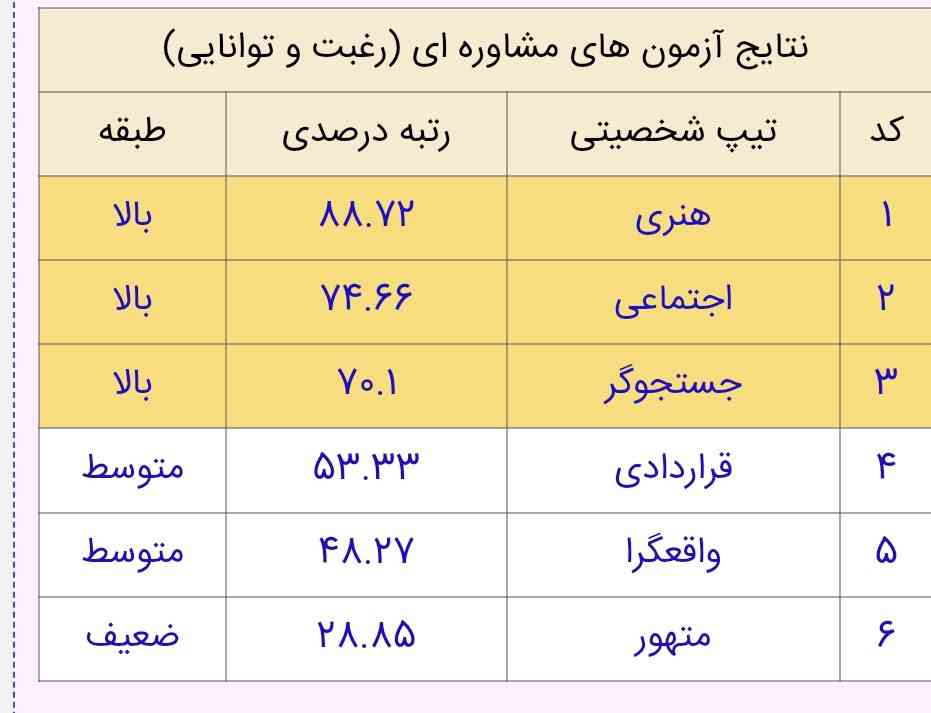 چطوره؟؟؟.خوبه؟؟