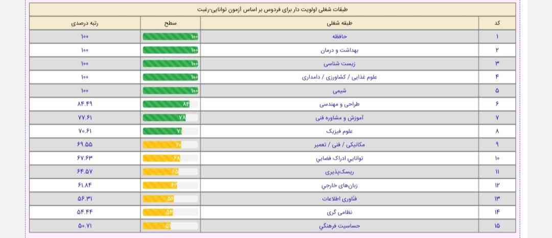 برا تجربی خوبه نه؟ 