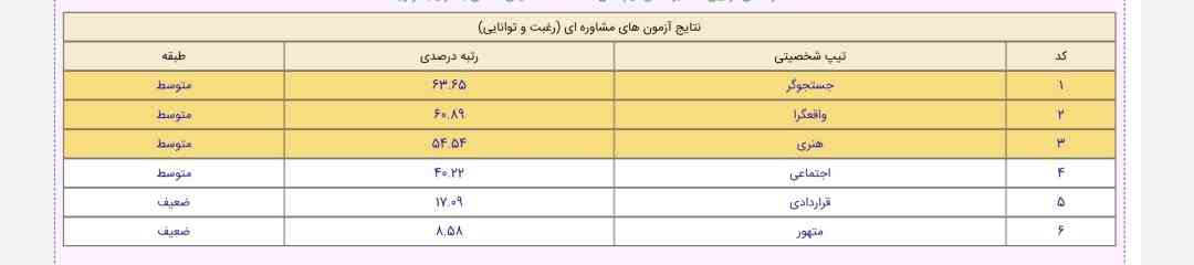 این چی خوبه؟ 