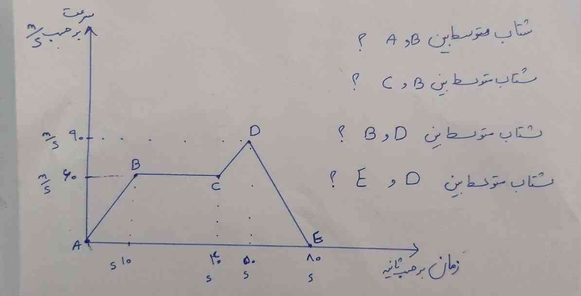 سلام میشه لطفا بهم کمک کنید 
تاج میدم 