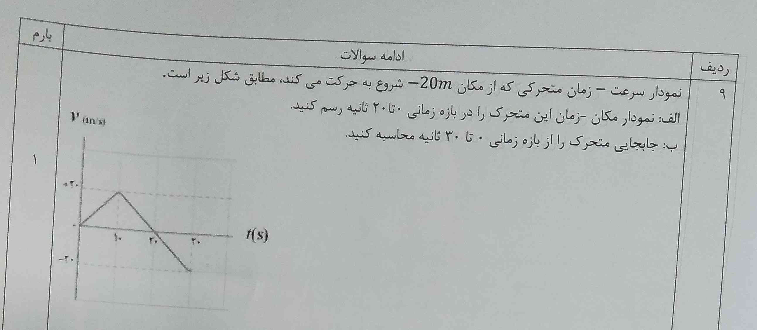 میشه لطفاً این سوال و جواب بدید خیلی فوری نیاز دارم ممنون 