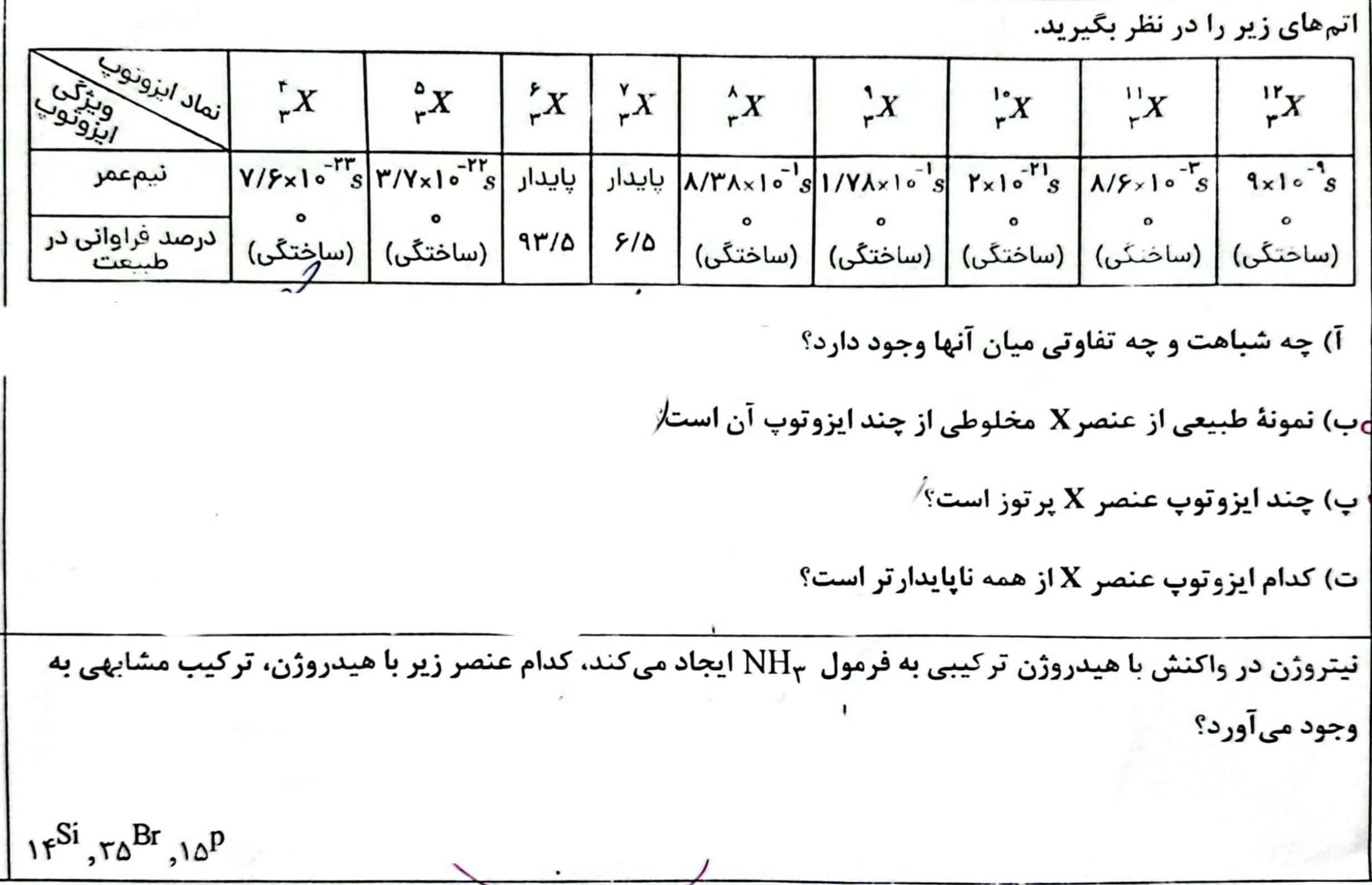 جواب =تاج 