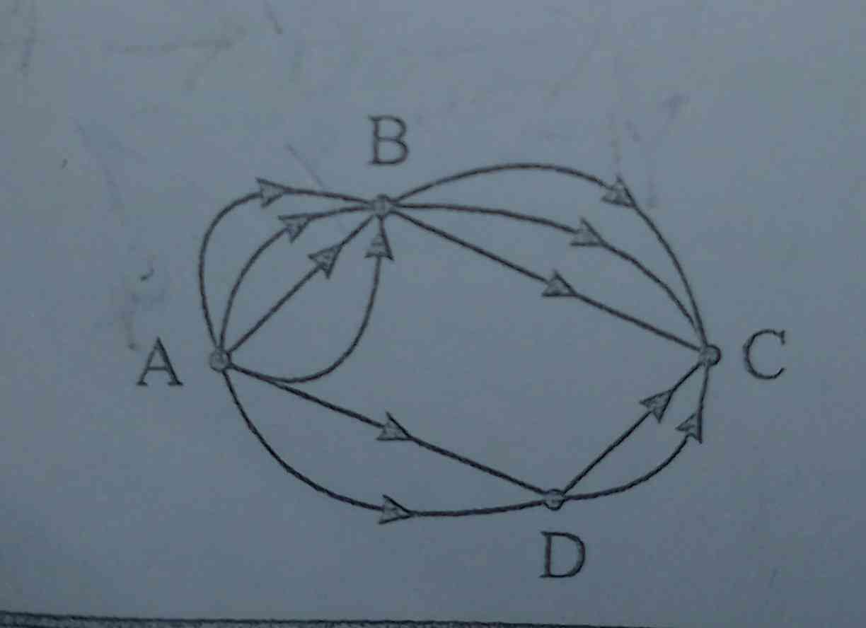با توجه به شکل زیر به چند راه مختلف می‌توان از نقطه A به نقطه C رسید