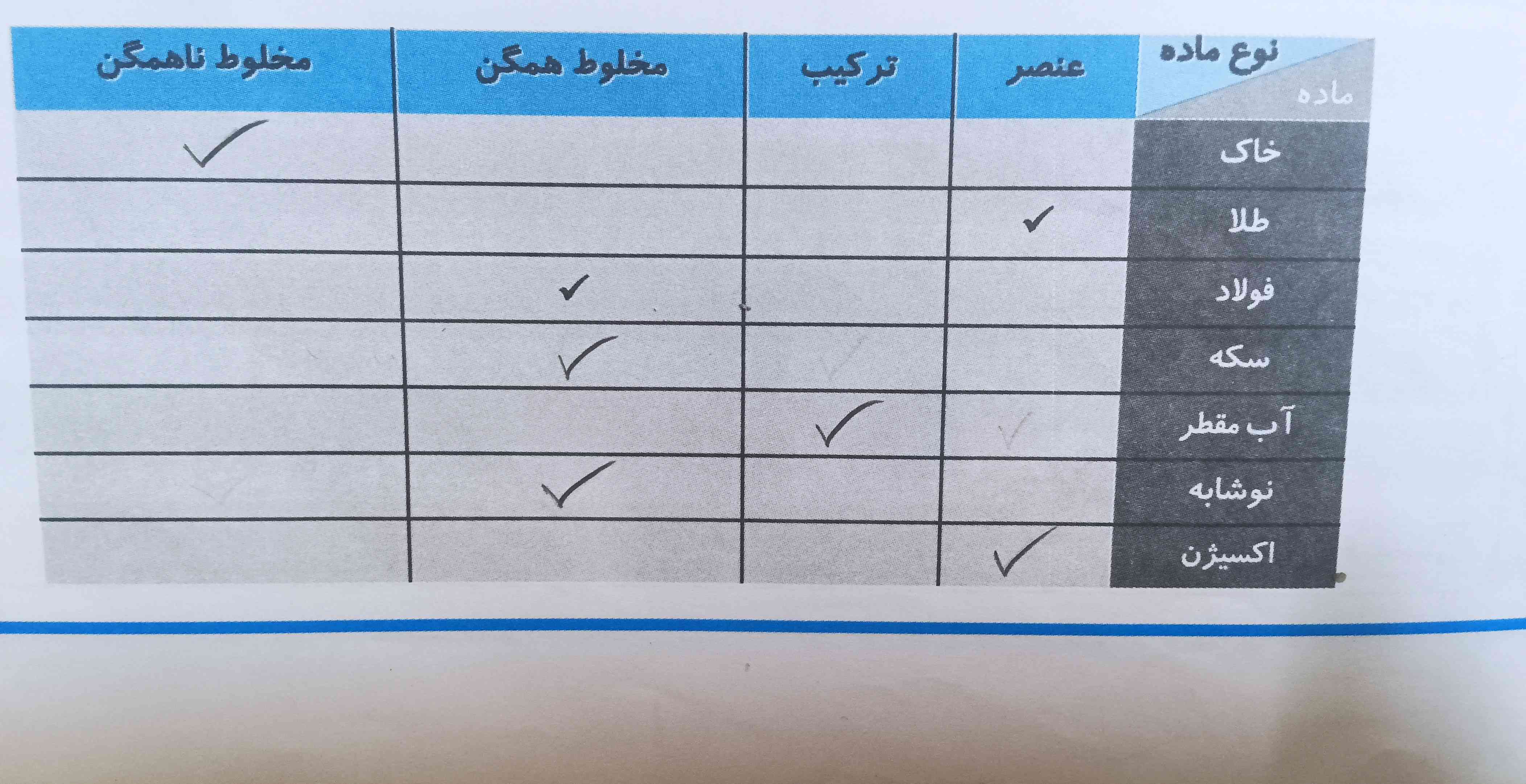 این درسته اگر جایی اشتباه هست بگید سریع لطفا