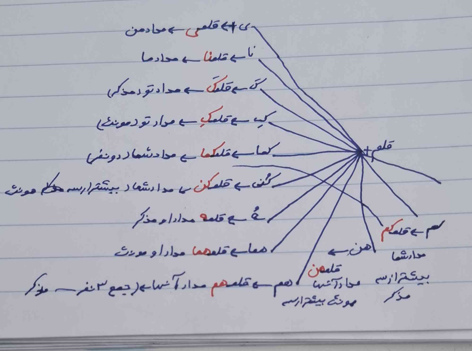 به این چی می گفتن