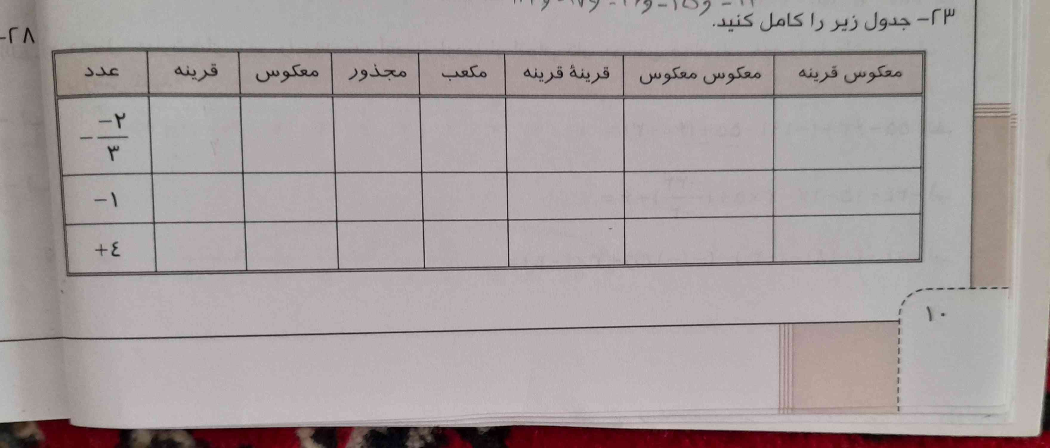 بچهه ها جواب چی میشههه
تاج میدمم