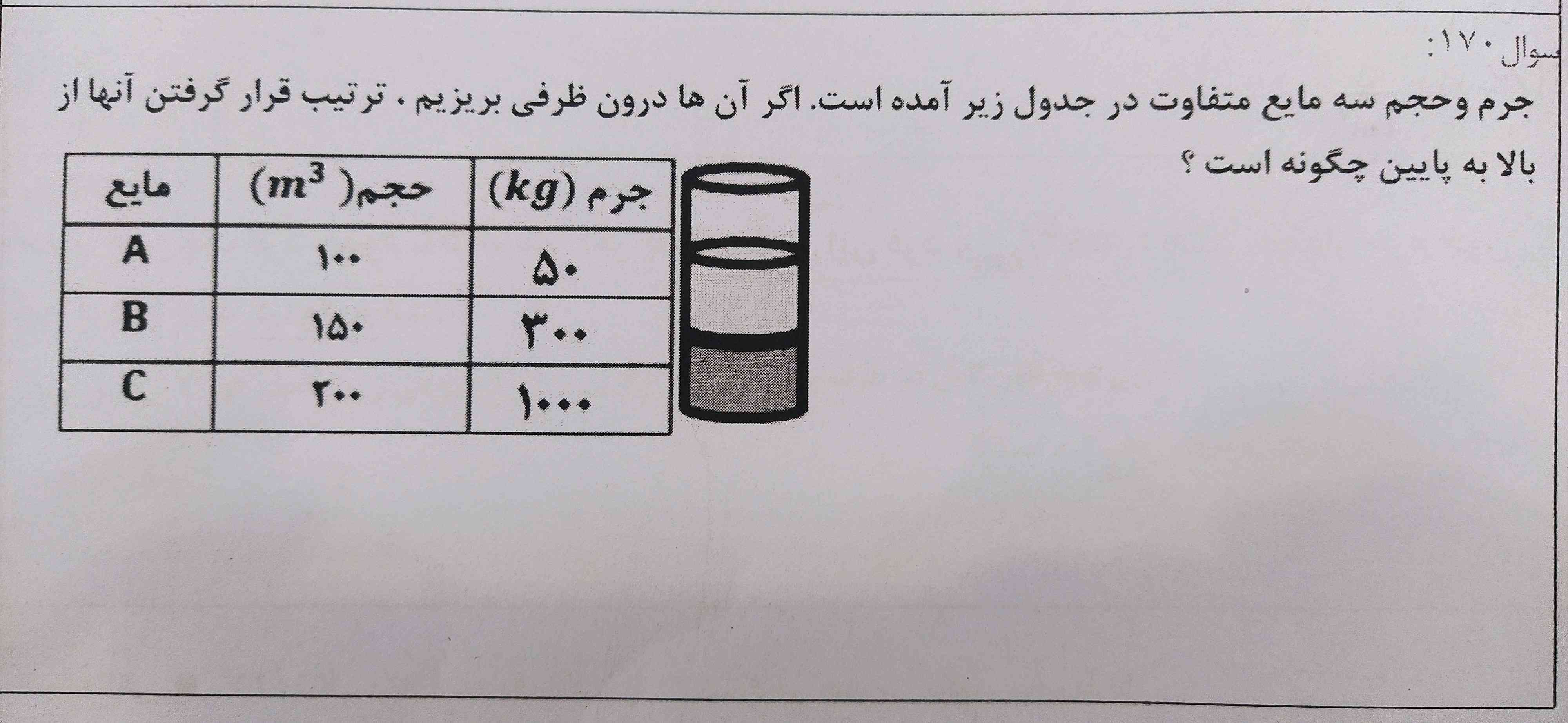 هرکس حل کنه هم تاج میدم هم دنبال میکنم