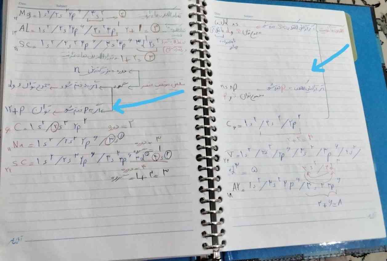 الآن فرق این دوتا باهم چیه ؟
سوال چی بود باید مجموع توان s و p رو جمع کنم و سوال چی بود باید ۱۲ رو با p جمع بزنم ؟( لطف کن با مثال توضیح بده) 
بعد من اصلا قسمت توان ۱۲ بعلاوه p رو متوجه نمیشم میشه برای اونم مثال بزنی 🌼