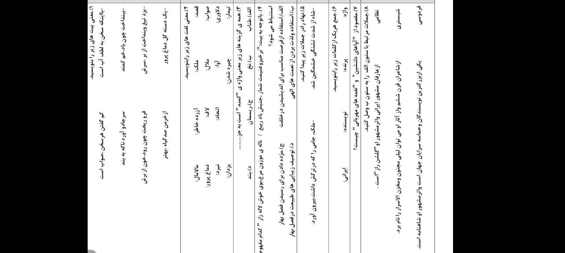سلا دوستان من فردا امتحان فارسی دارم هرکی به من جواب های این هارو بده بهش معرکه میدم ممنون 