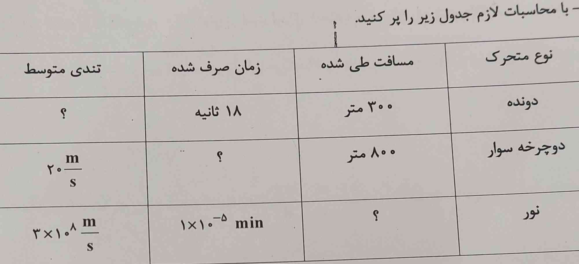 جواب بدید 
لطفا برای فردا می خوام