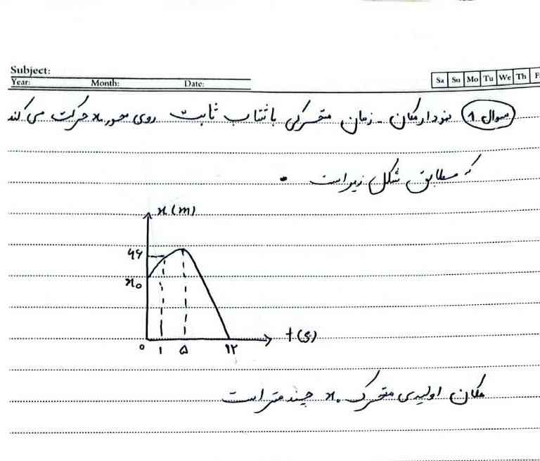 نمودار مکان _زمان متحرکی با شتاب ثابت روی محورx حرکت میکند که مطابق شکل زیر است مکان اولیه متحرک x۰ چند متر است ؟