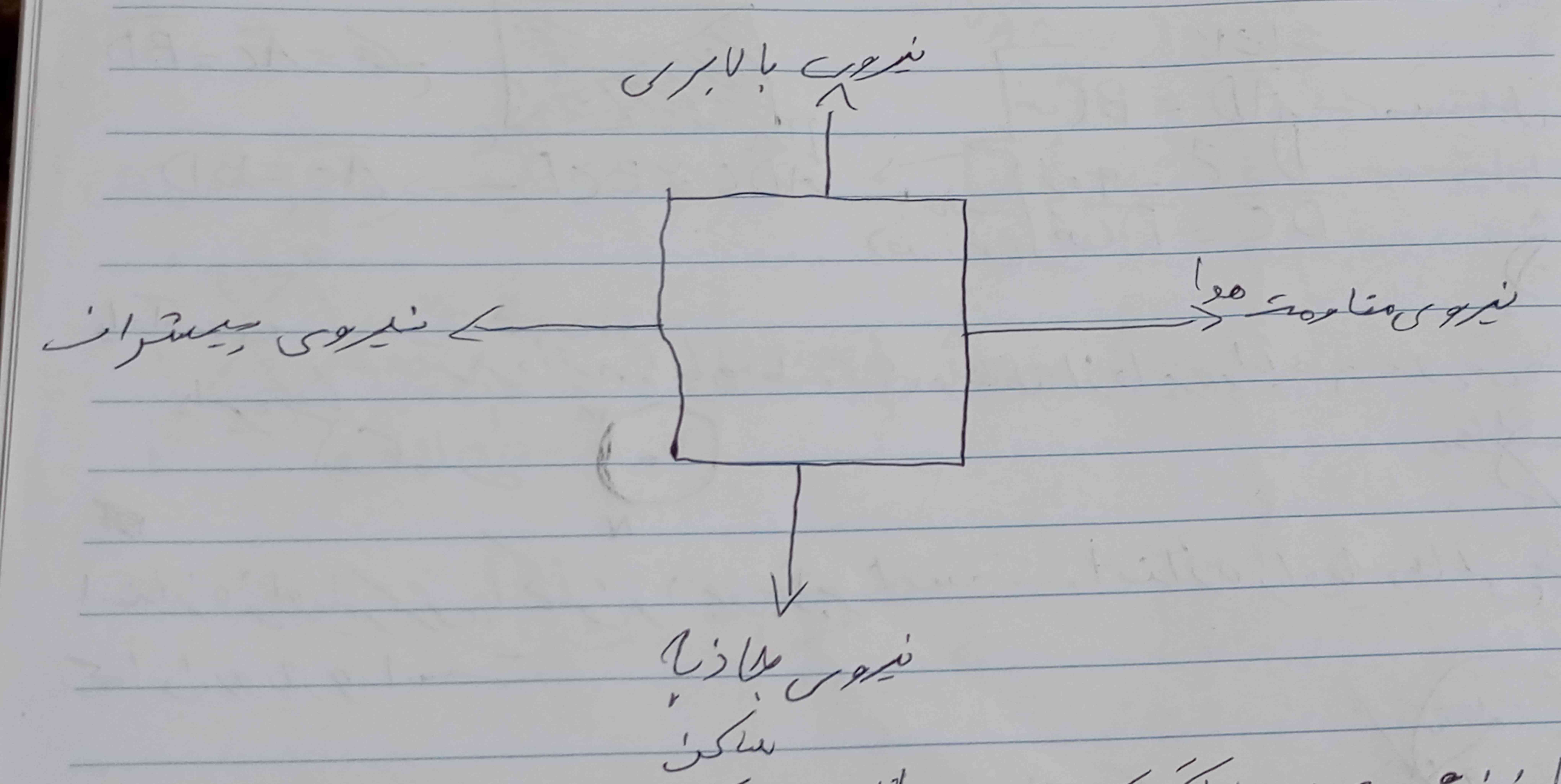 دوستان این عکس رو توضیح میدید