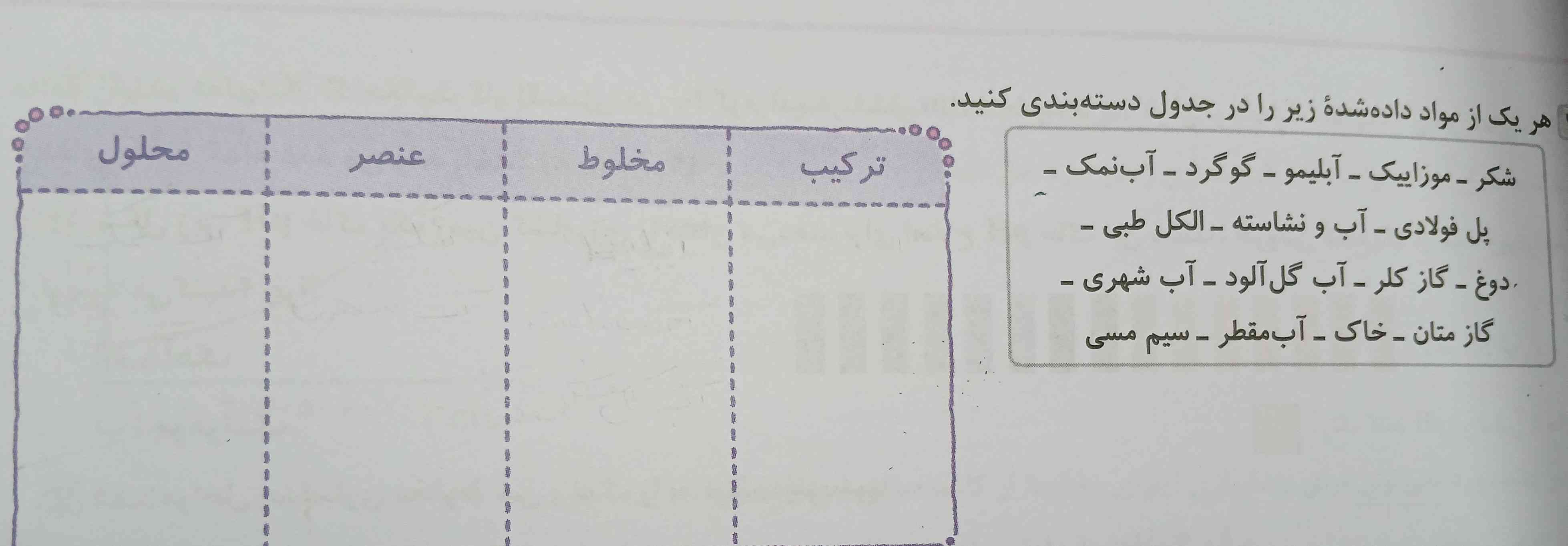 سلام 
لطفا توضیح دهید که از کجا بفهمیم پل فولادی ترکیب هس 
یا عنصر 
چجوری باید بفهمیم؟؟


جواب عکس رو نمیخوام فقط میخوام بفهمم که از کجا بفهمم موزائیک جزو کدوم دسته هس


تاج هم میدم به توضیحی که کامل باشه و واضح  و ساده باش



💕🚶‍♀️