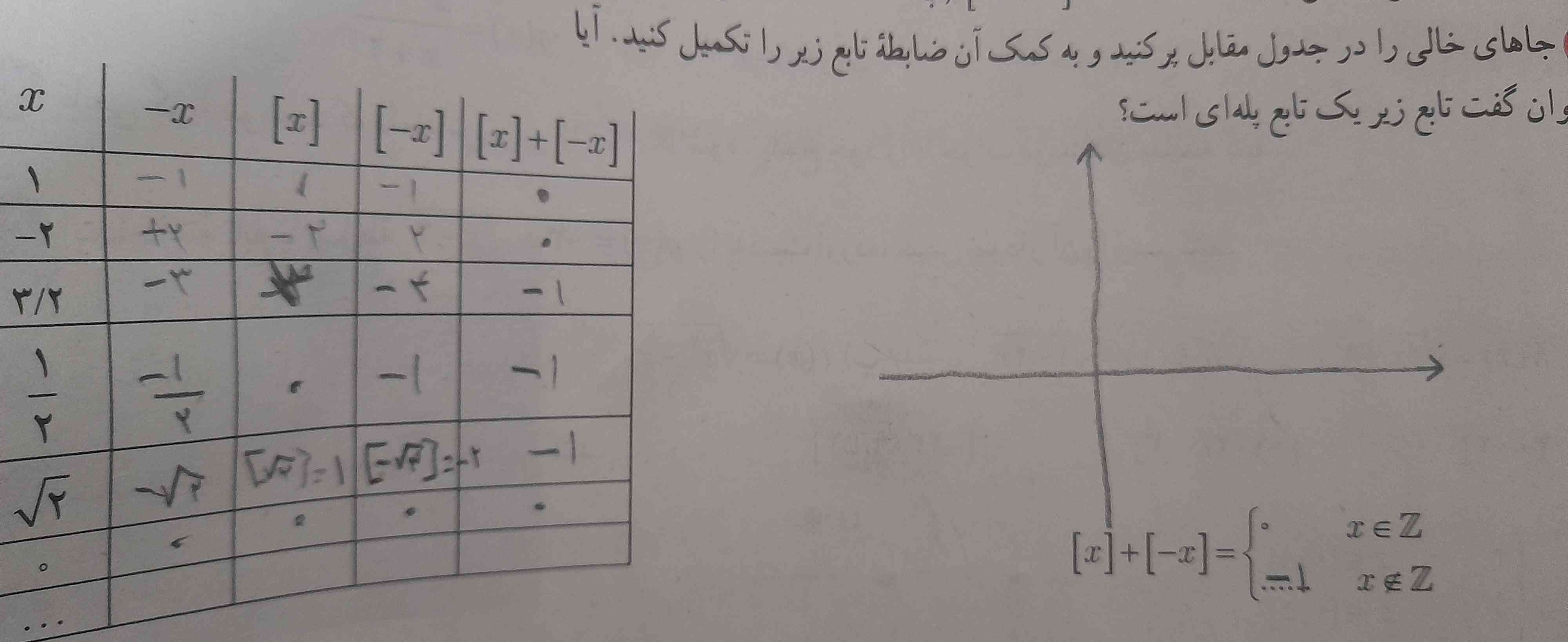 نمودار این سوال رو برام رسم کنید 
صفحه ۵۵ سوال ۲ کار در کلاس