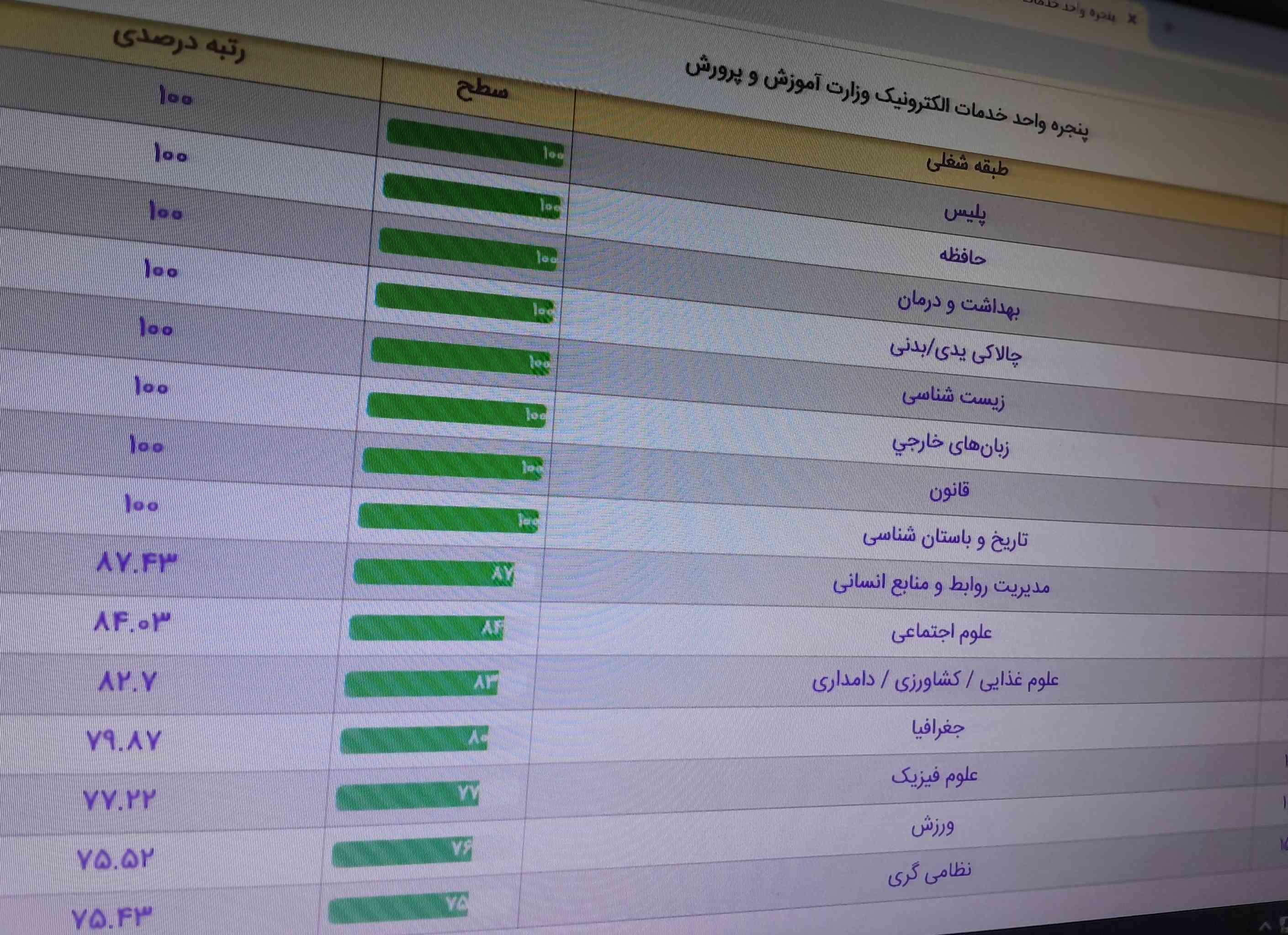 خراب کردم نه؟