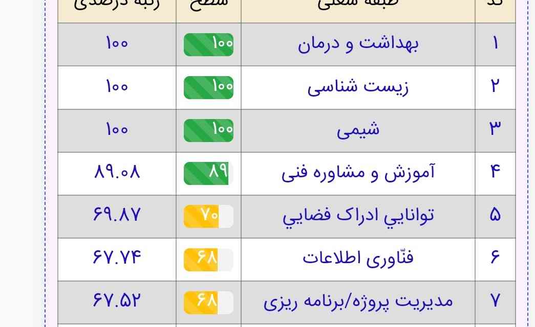 میتونم برم تجربی ؟
فک کنم خیلی خراب کردم 