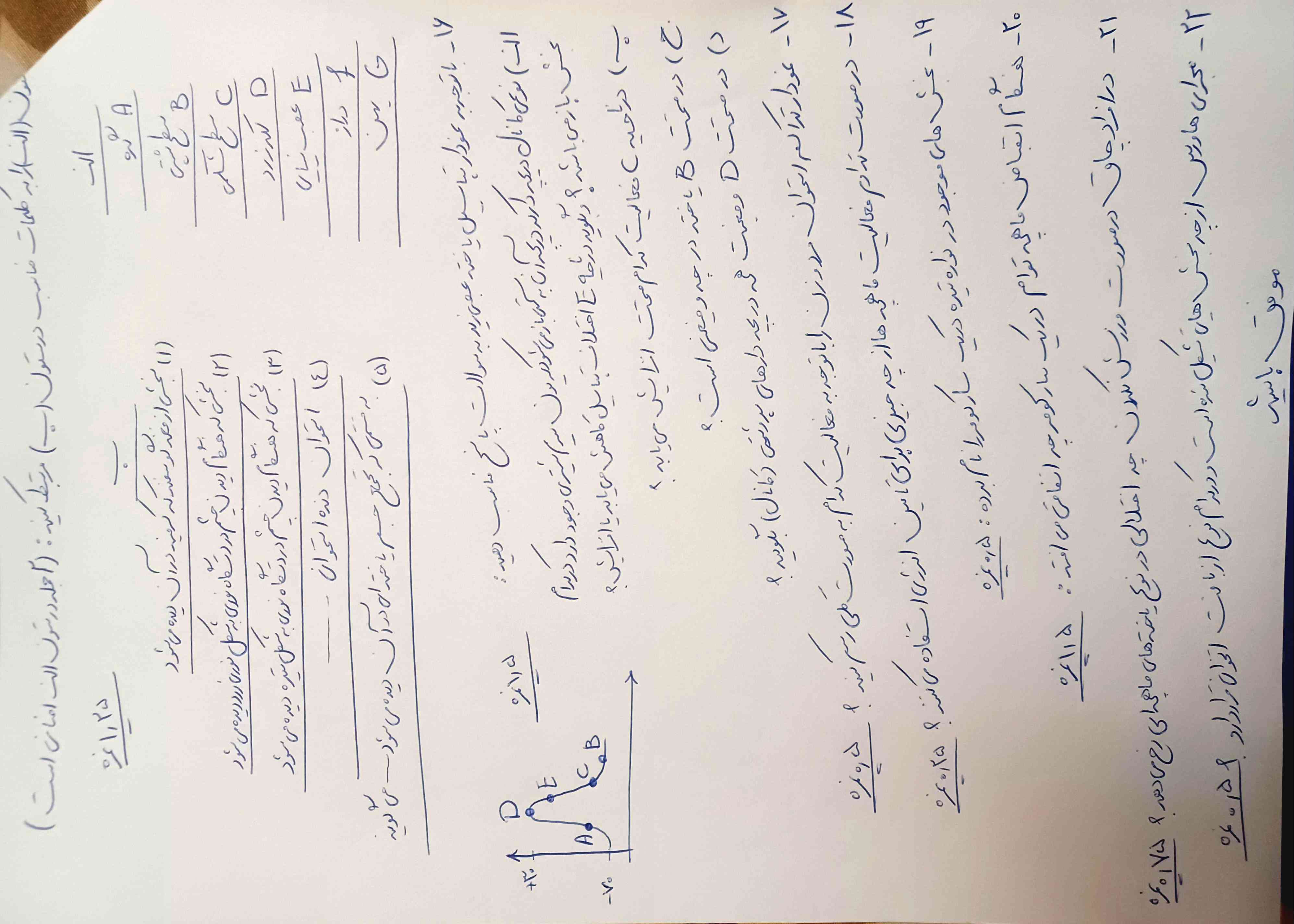 بنظرتون سطح سوالاش چطوریه