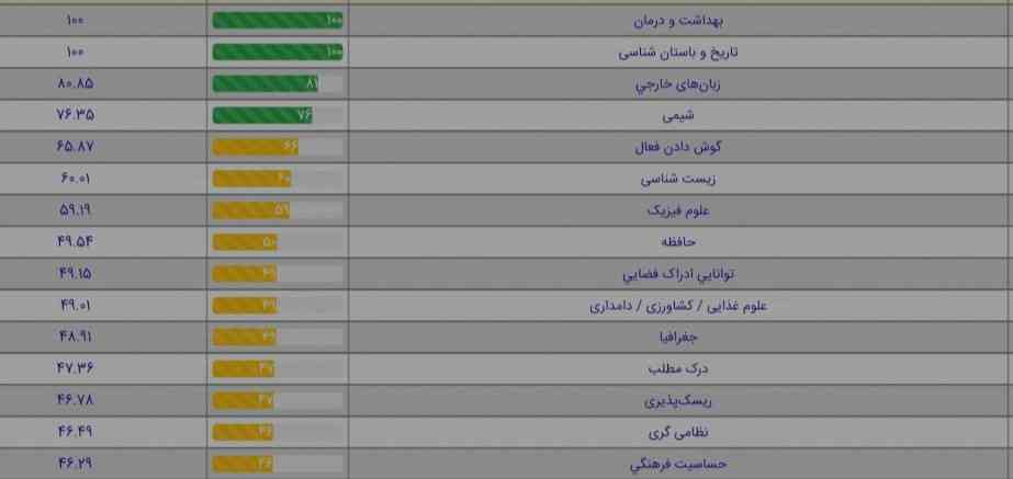 بچها ازمون رو خراب کردم میتونم برم تجربی بنظرتون؟