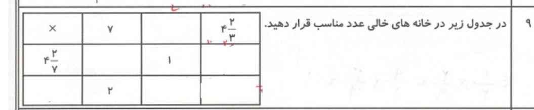 در جدول زیر در خانه‌های خالی عدد مناسب قرار دهید