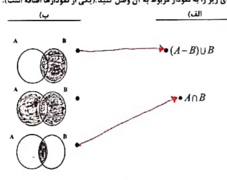 درسته اولیه؟؟